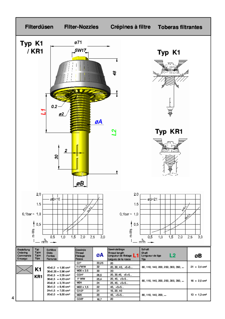 Technische Darstellung der Filterdüsen Typ K1 und KR1 mit Abmessungen und Diagrammen zur Durchflussrate.
