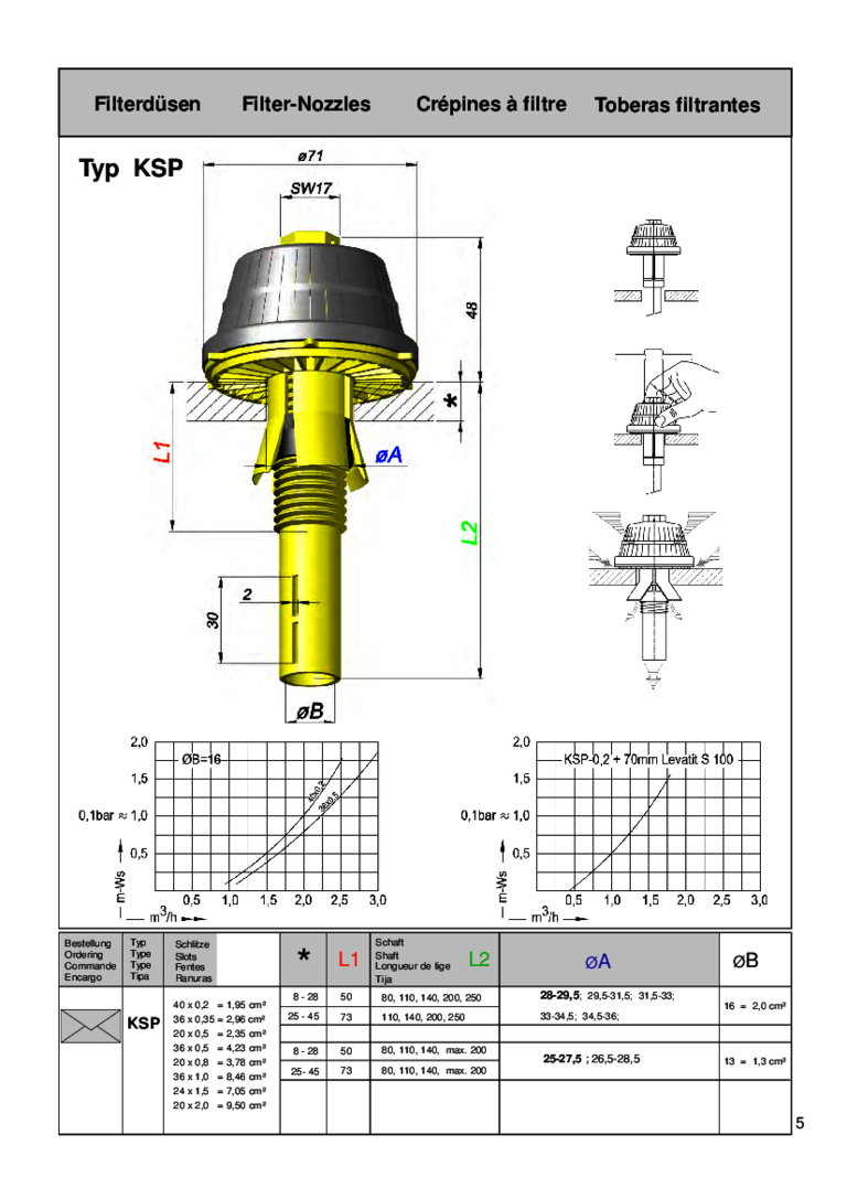 Technische Zeichnung einer Filterdüse Typ KSP mit detaillierten Maßen und Diagrammen.