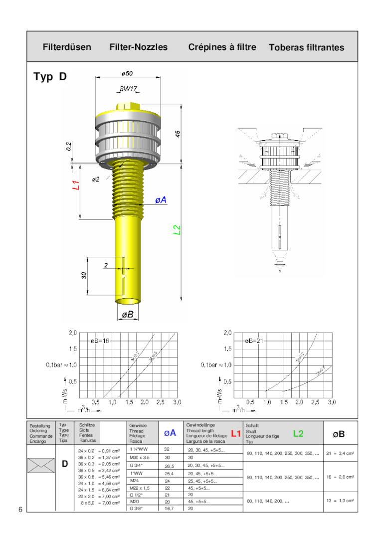 Technische Zeichnung einer Filterdüse Typ D mit Maßangaben und Diagrammen zur Leistung.