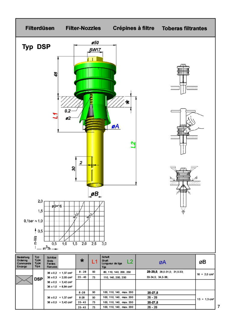 Technische Zeichnung einer Filterdüse Typ DSP mit Maßangaben und Diagramm zur Druckverteilung.