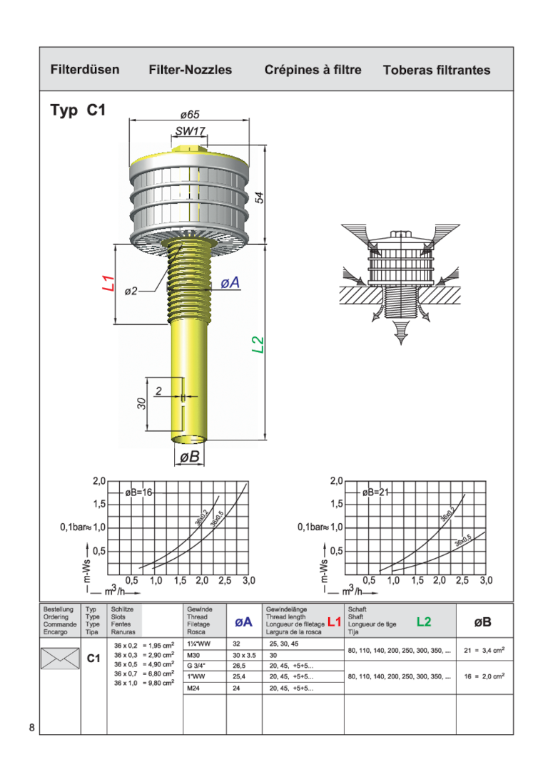 Technische Zeichnung einer Filterdüse Typ C1 mit Maßangaben und Diagrammen zur Anwendung.