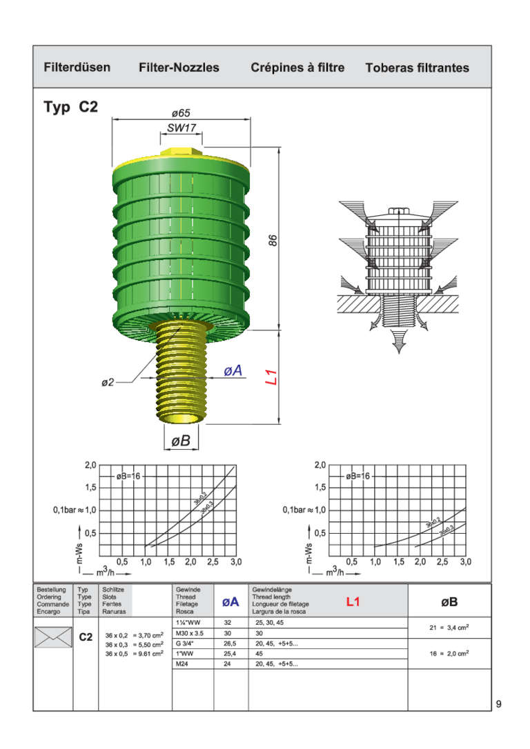 Technische Darstellung einer grünen Filterdüse Typ C2 mit Maßangaben und Diagrammen.