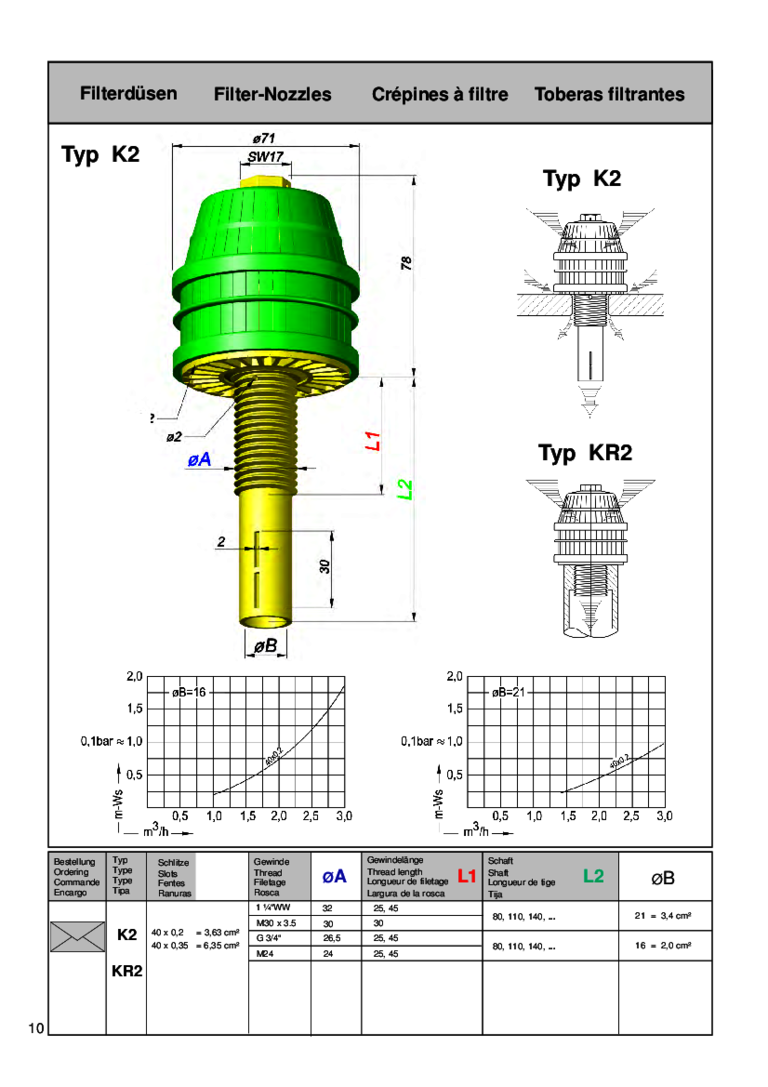 Technische Zeichnung mit Abmessungen und Diagrammen für Filterdüsen Typ K2 und K2R.