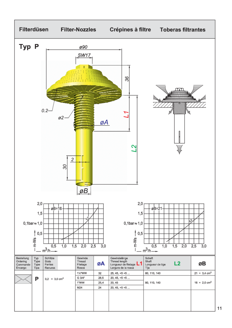 Technische Zeichnung einer Filterdüse Typ P mit Abmessungen und Diagrammen zur Darstellung der Spezifikationen.