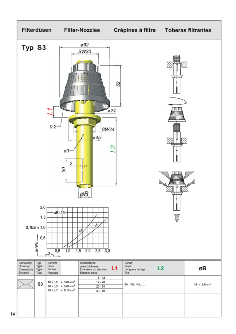 Technische Darstellung einer Filterdüse Typ S3 mit Maßangaben und Spezifikationen.