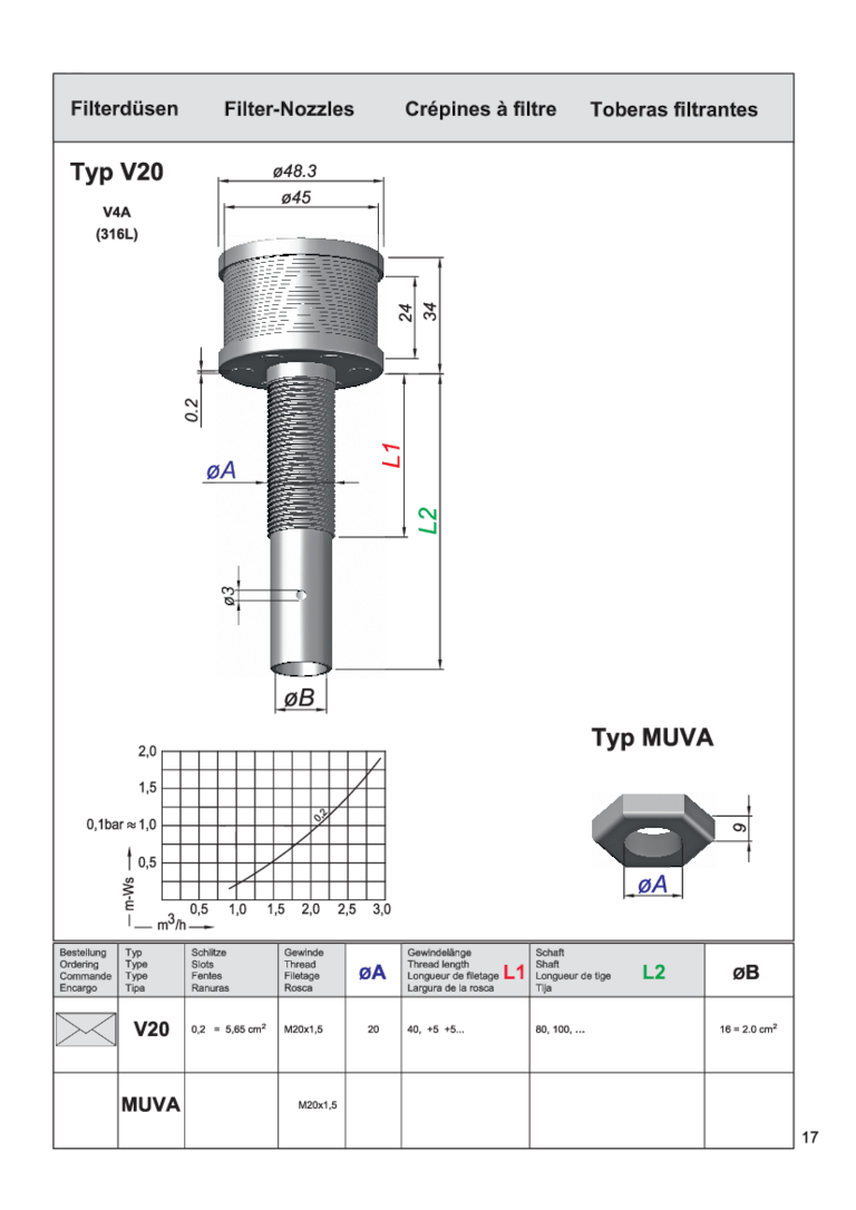Technische Zeichnung eines Filterdüsen Typs V20 mit Maßangaben und Details zur Konstruktion.