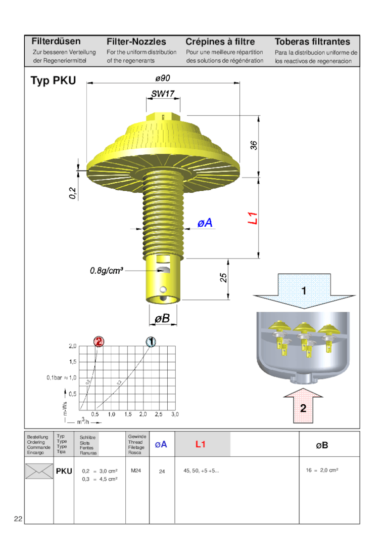Technische Zeichnung einer Filterdüse Typ PKU mit Maßangaben und Diagramm zur Verteilung.