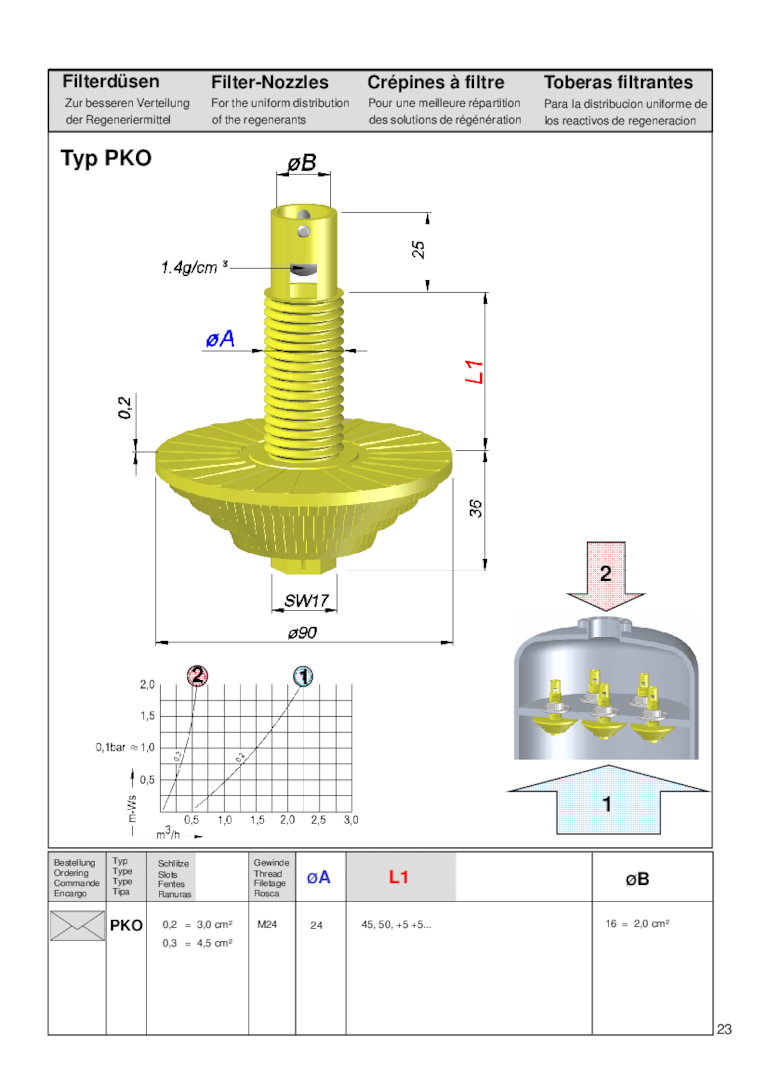 Technische Illustration einer Filterdüse Typ PKO mit detaillierten Maßen und Diagramm.