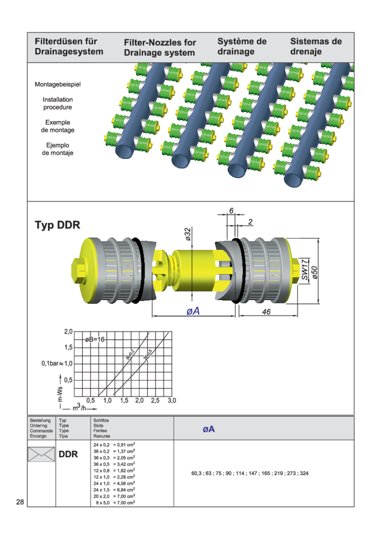 Technische Darstellung von Filterdüsen für Drainagesysteme mit Maßangaben und Diagrammen.