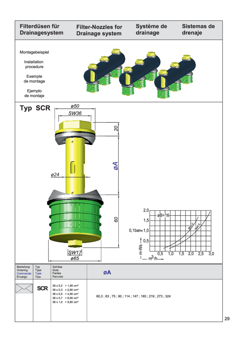 Technische Darstellung von Filterdüsen für Drainagesysteme mit Abmessungen und Diagramm.