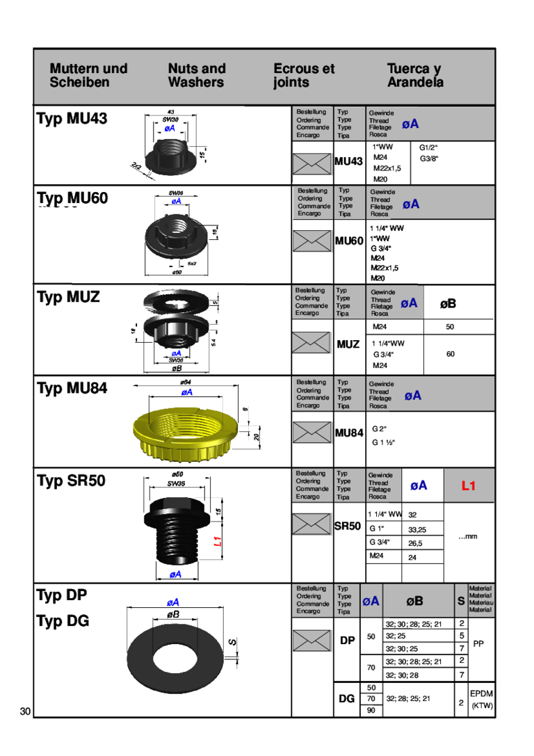 Technische Zeichnung, die verschiedene Typen von Muttern und Scheiben mit Abmessungen zeigt.