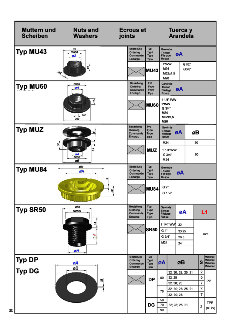 Technische Zeichnung zeigt verschiedene Typen von Muttern und Scheiben mit Maßangaben und Spezifikationen.