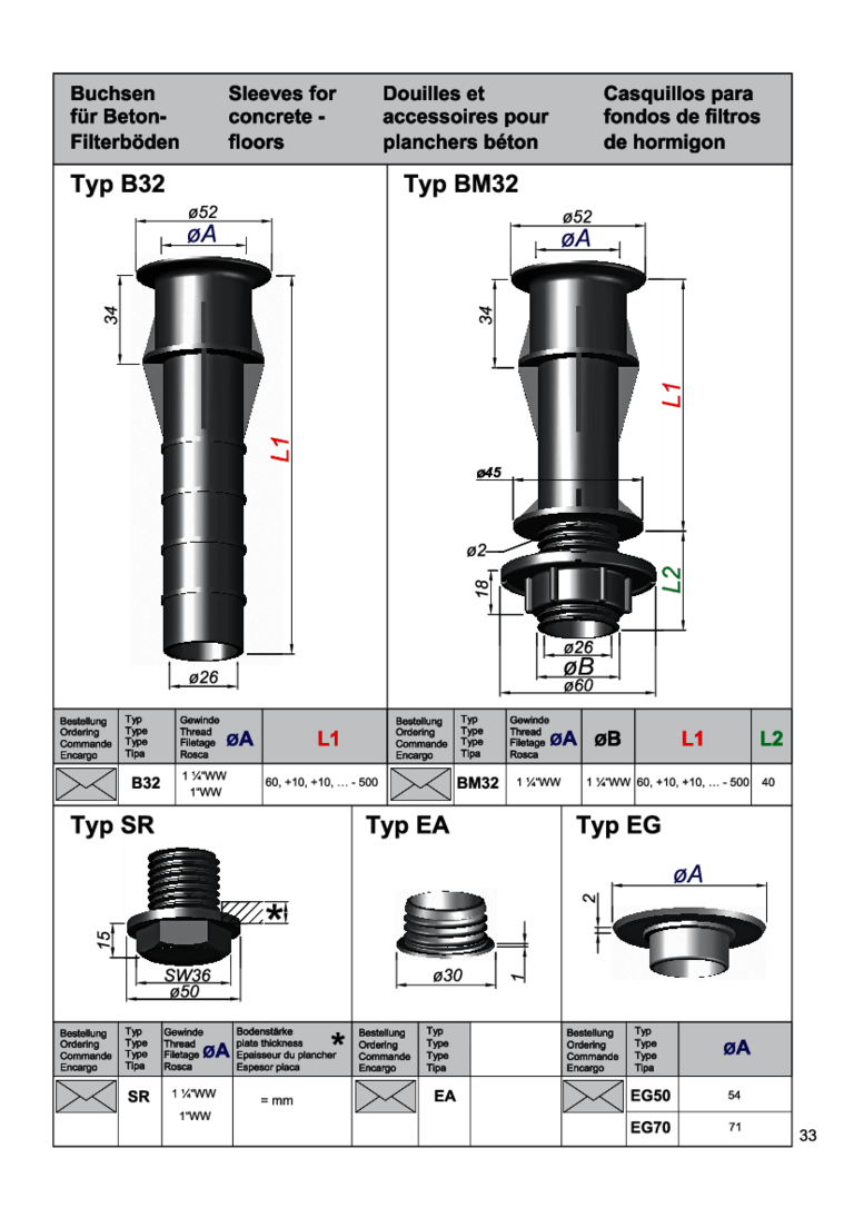 Technische Zeichnung von Betonschläuchen mit verschiedenen Abmessungen und Typen für Filterböden.