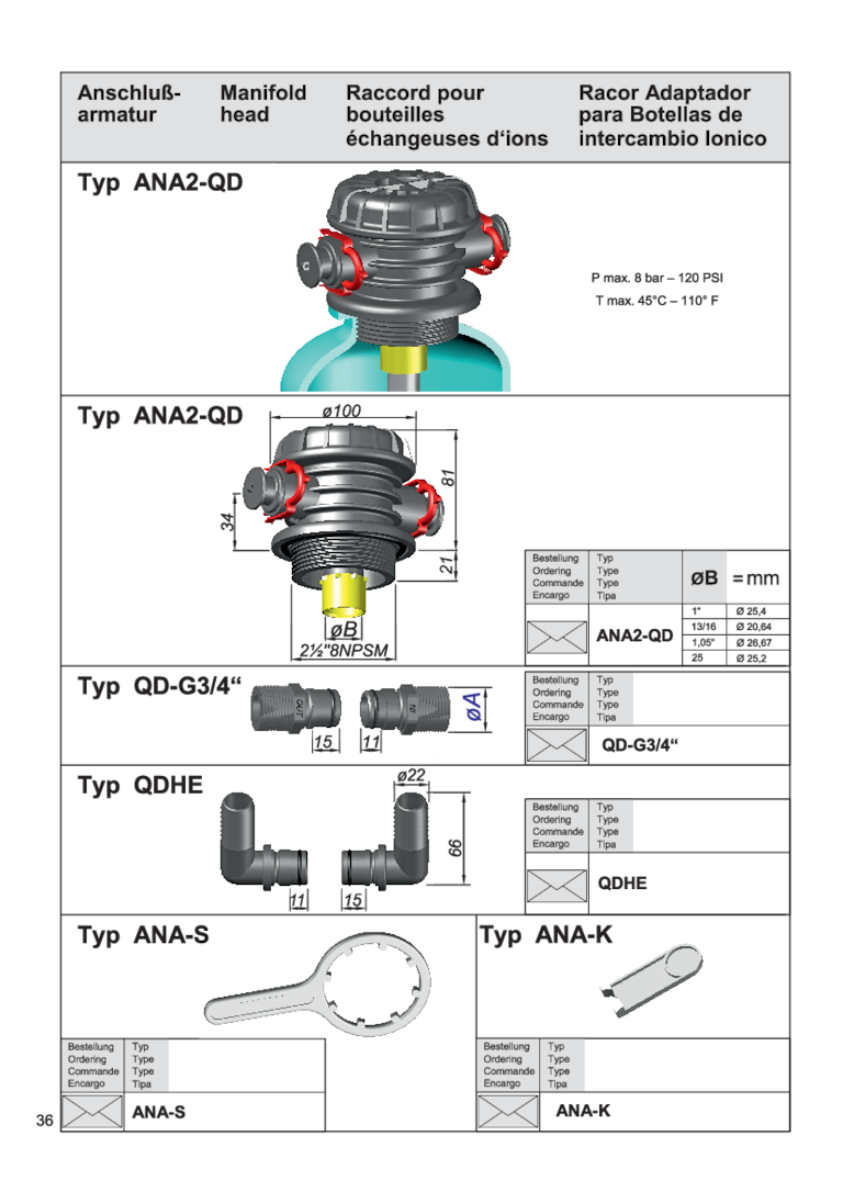 Technische Darstellung von verschiedenen Filterdüsen und Armaturen mit detaillierten Spezifikationen und Bezeichnungen.