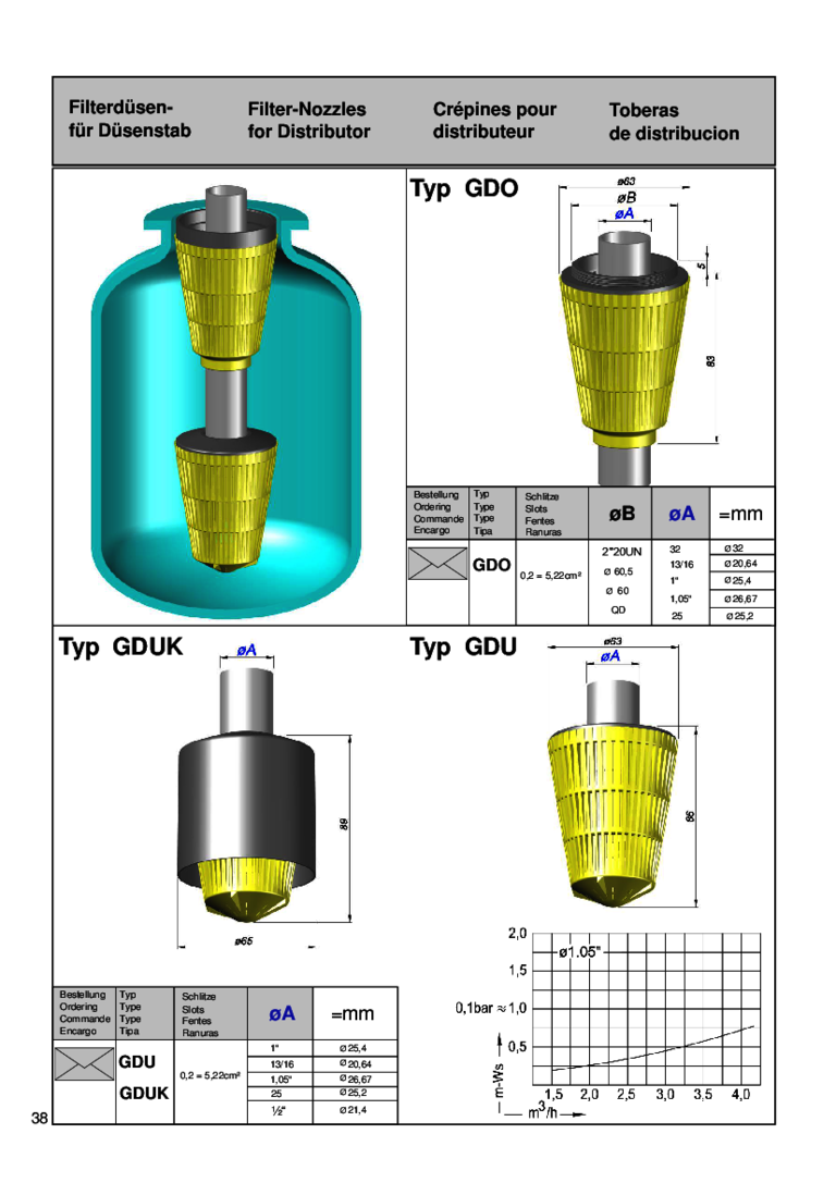 Technische Zeichnung von Filterdüsen Typ GDO und GDU mit Maßangaben und Diagramm.