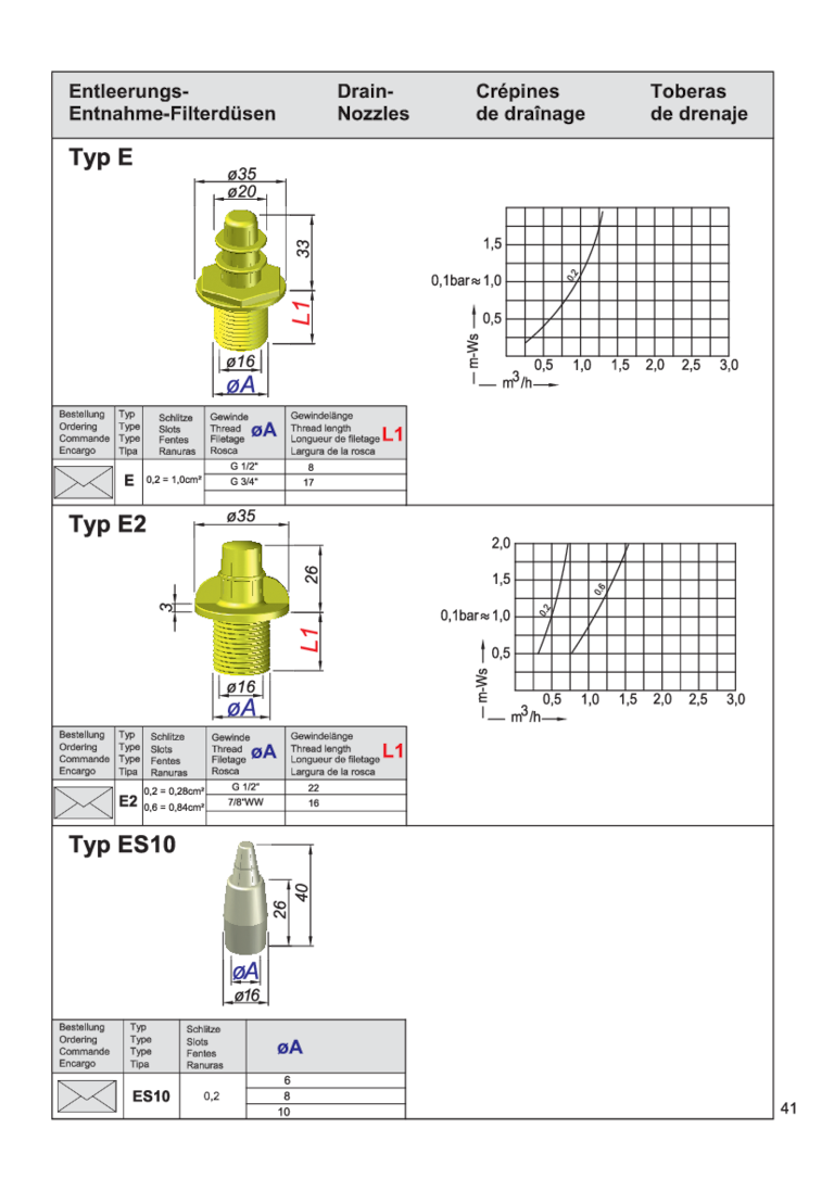 Technische Darstellung von Filterdüsen Typ E, E2 und ES10 mit spezifischen Details und Diagrammen.