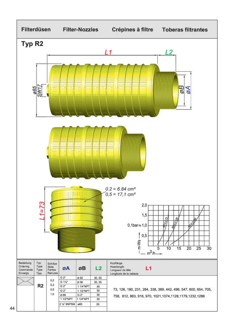 Technische Zeichnung von Filterdüsen Typ R2 mit Maßangaben für Durchmesser und Längen.