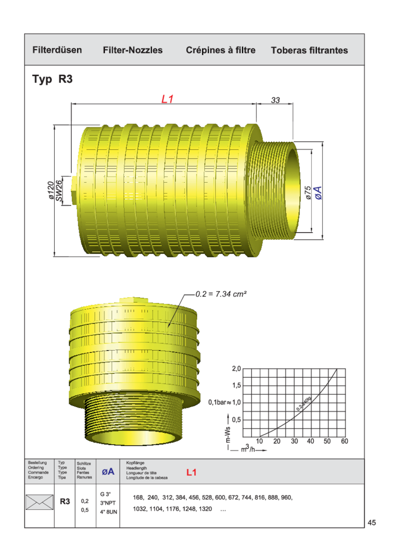 Technische Zeichnung einer Filterdüse Typ R2 mit Maßangaben und Diagramm.