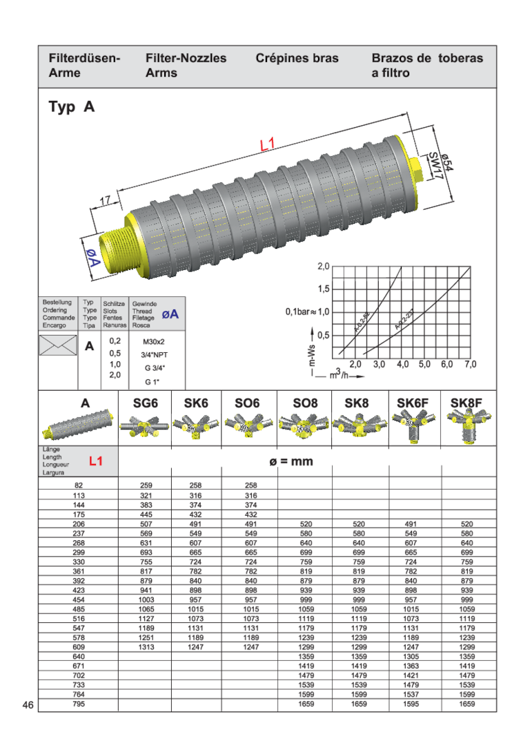 Technische Zeichnung eines Filterdüsen-Arms Typ A mit Maßangaben und Diagrammen zur Veranschaulichung.
