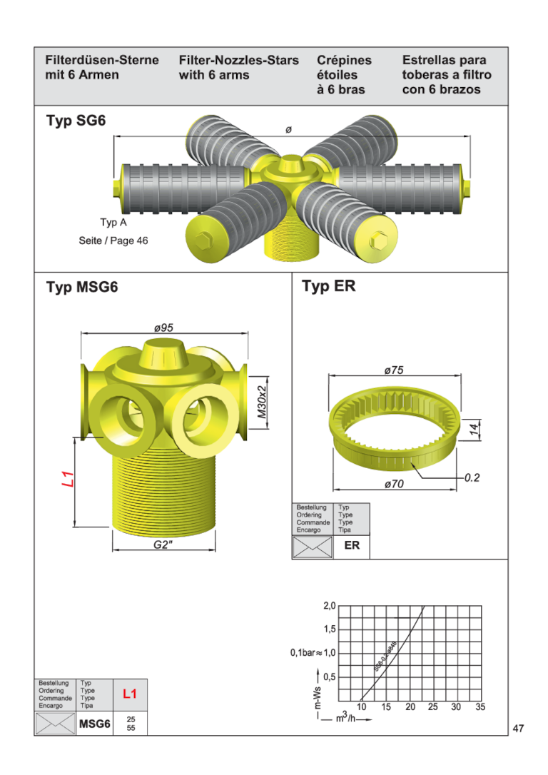Technische Zeichnung von Filterdüsen-Sternen mit 6 Armen, einschließlich Maßangaben und Diagramm.