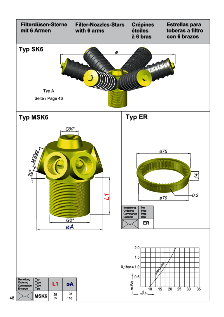 Technische Zeichnung eines Filterdüsen-Sterns mit 6 Armen und einer dazugehörigen Dichtung.