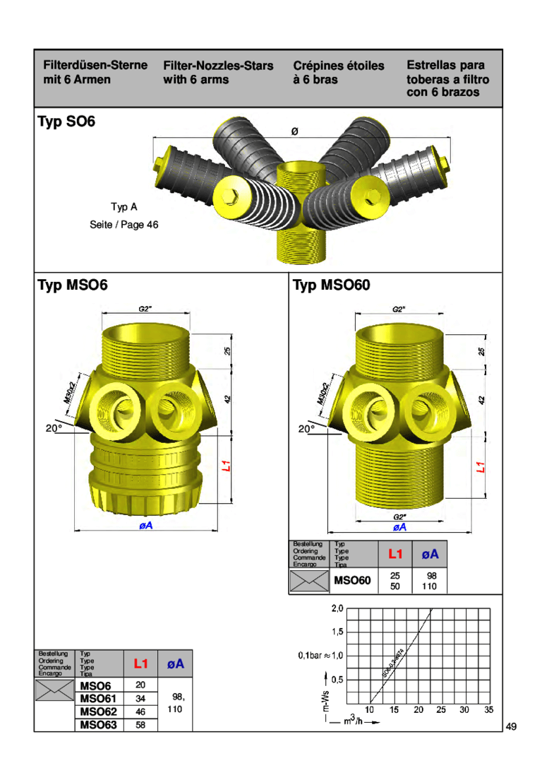 Technische Zeichnung der Filterdüsen Typ SO6 und MS060 mit Maßangaben und Details.
