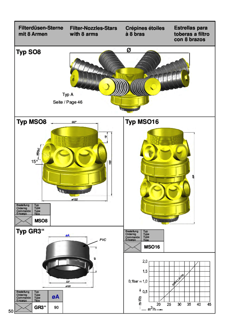 Technische Zeichnung von Filterdüsen-Sternen mit 8 Armen Typ SO8 in gelber Farbe.