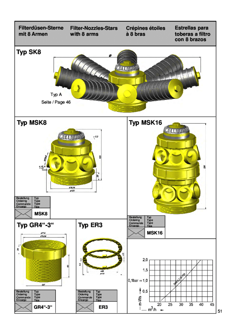 Technische Illustration von Filterdüsen Typ SK8 mit 8 Armen in verschiedenen Ansichten und Detailinformationen.