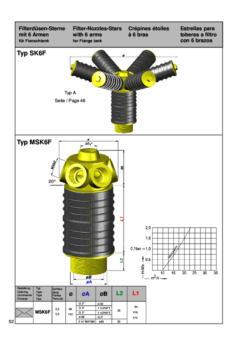 Technische Zeichnung eines Filterdüsen-Sterns Typ SK6F mit 6 Armen für Flanschtank, inklusive Maßstab und Diagramm.