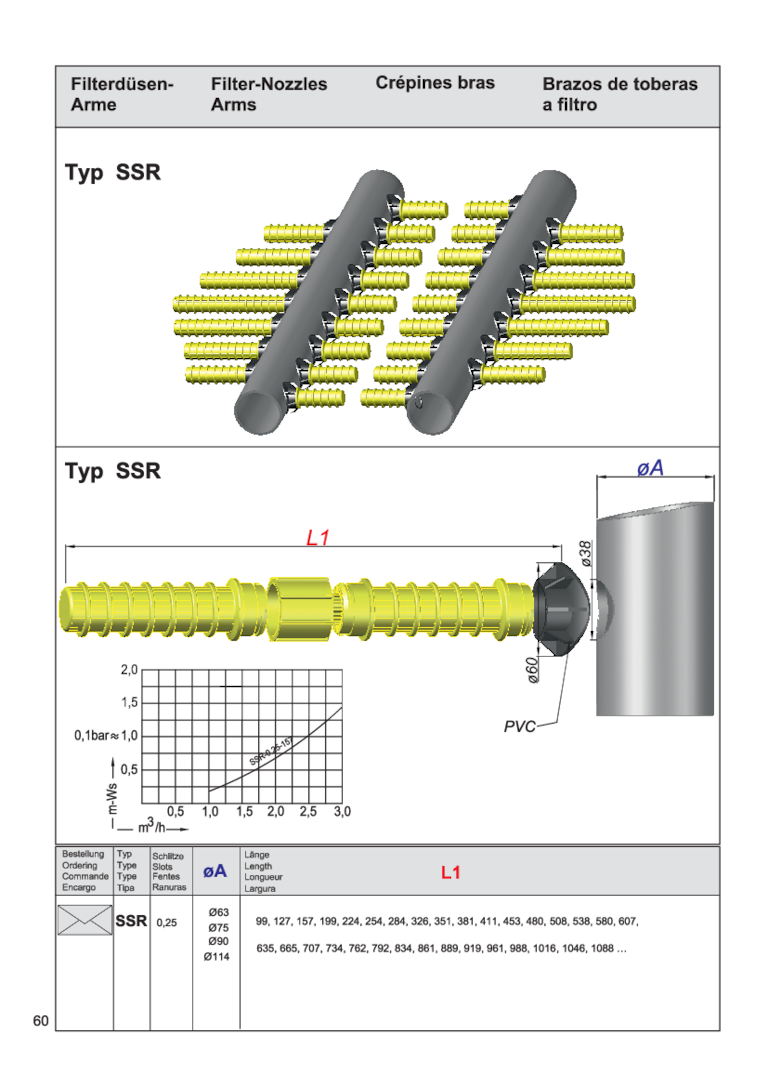 Technische Darstellung von Filterdüsen-Armen mit Schraubengewinde und gelben Filterelementen in einem grafischen Layout.