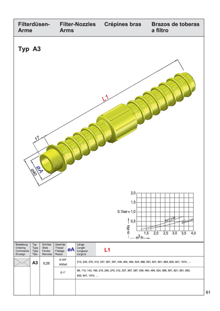 Technische Zeichnung eines Filterdüsen-Arms mit Maßangaben und Detailansichten.
